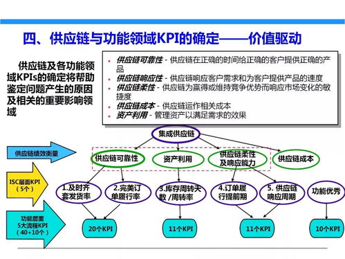 一文初識供應鏈管理 恒捷供應鏈