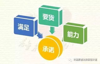 供應鏈管理,到底什么是客戶服務水平,客戶服務水平如何去量化和評估