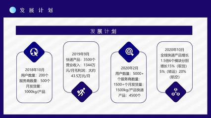 智慧跨境電商方案SOP跨境電商的進口模式分類物流海淘方案PPT模板