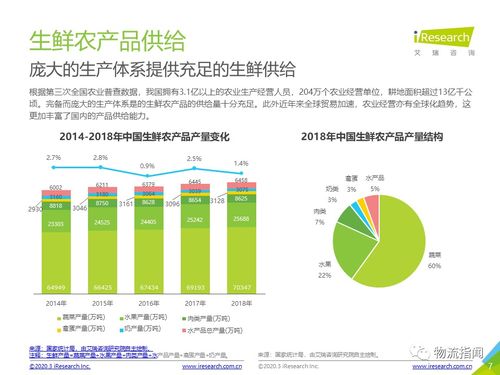 收藏 一文重新認知 農產品供應鏈 ,冷鏈物流如何決定勝負 60頁ppt