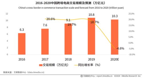 跨境電商的主力 考拉海購產品分析報告